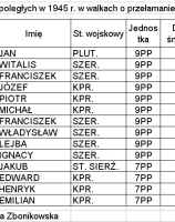 lista poległych